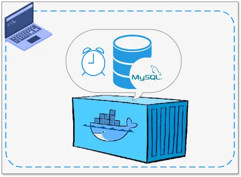 MySQL TTL configuration. The local setup is included.