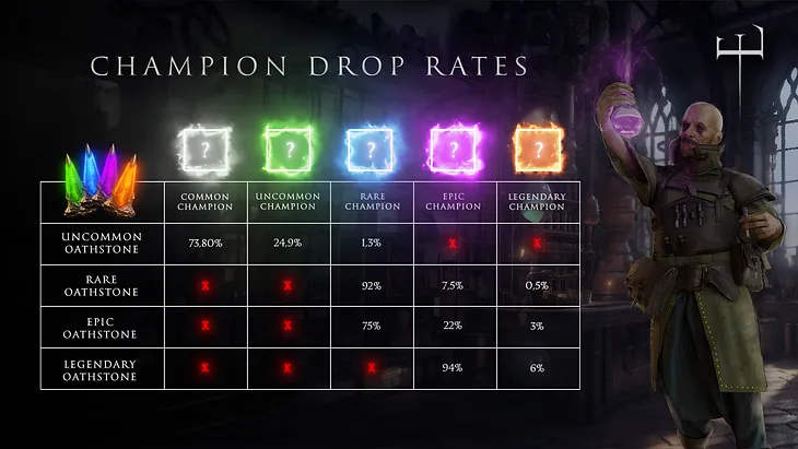 Digard V2 & ELDA Runes Utility NFT Staking V2