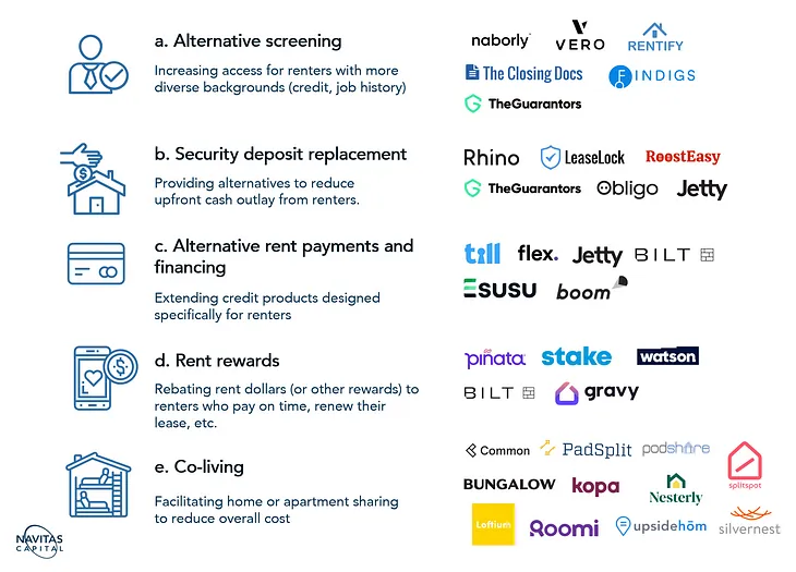 What Proptech is Doing to Address Housing Affordability