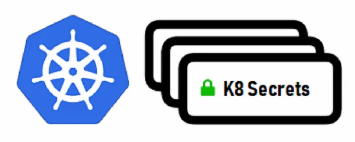 Pulling Private Docker Images in Kubernetes