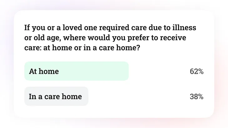 Care Homes vs Home Care: My Journey to Improve Quality of Life in Care Homes