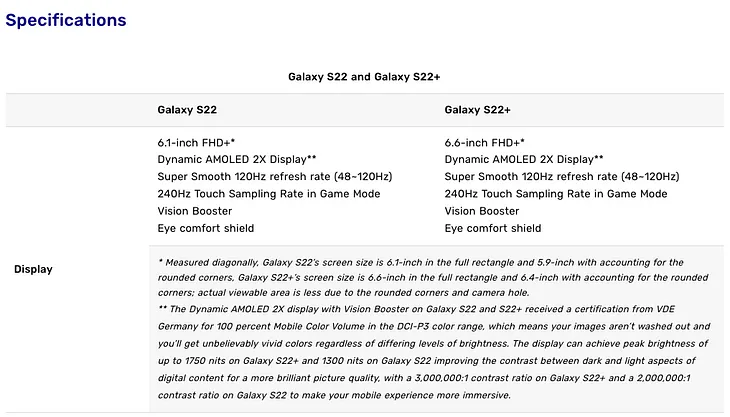 Samsung quietly updates the specifications for the Galaxy S22 and S22+ — Be careful!