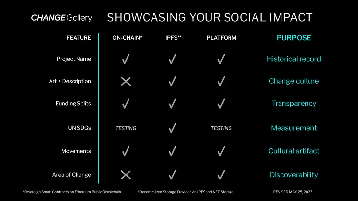 Why Decentralized Storage is Vital for Social Impact Stories and Art