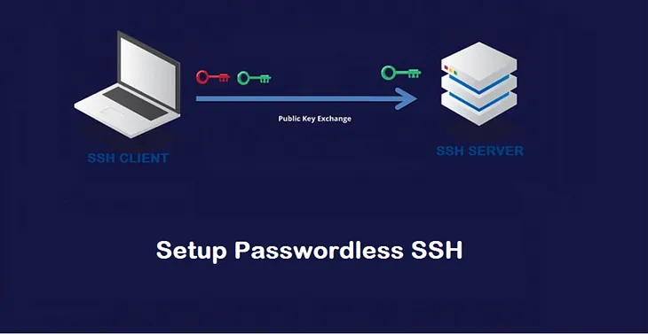 Streamlining Secure Remote Access: A Guide to Passwordless SSH Connections Between Linux Servers