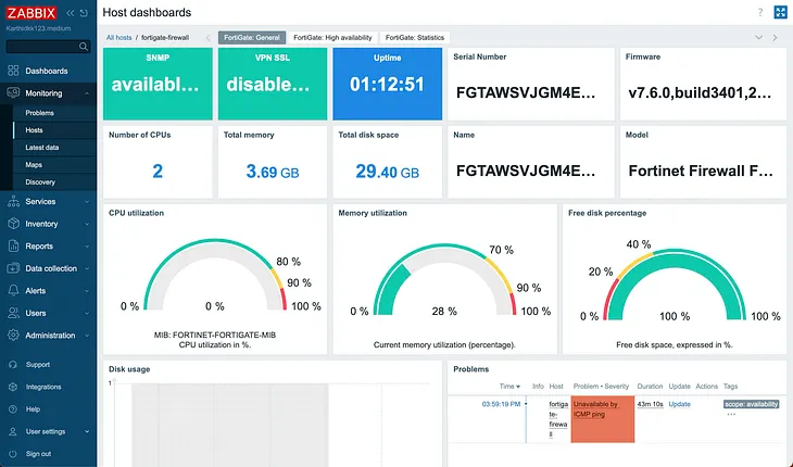 Is Your FortiGate Sleeping on the Job? Monitor It Like a Pro with Zabbix!