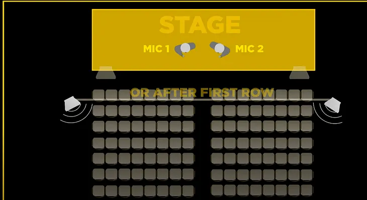 How to Mic a Panel Discussion | Filming a Live Event