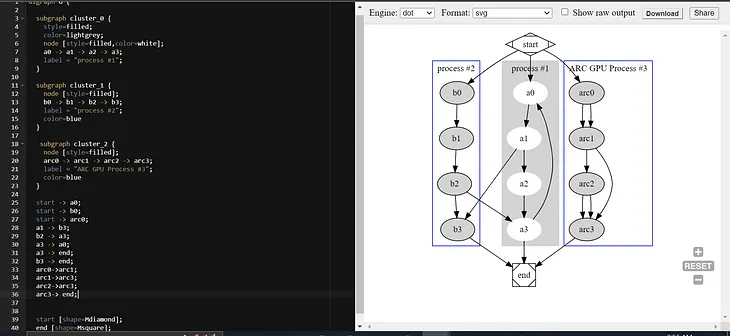 SYCL and Taskflow