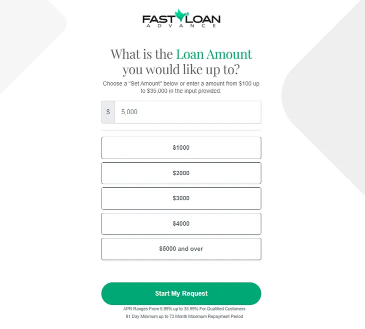 The most insightful stories about Loans Quick Medium