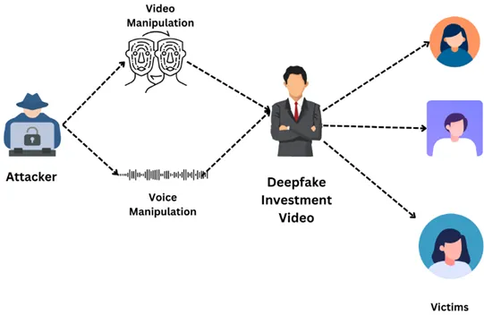 Deepfake Fraud: Protecting Your Investments from High-Tech Scams