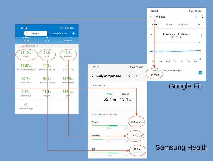 Renpho ES-CS20M Scales and Samsung Health