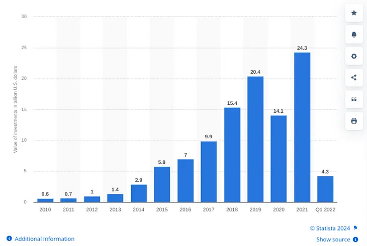 The Proptech Revolution that Never Happened (But Could)