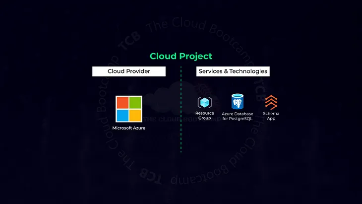 PostgreSQL database deployment with knowledge transfer to on-premises DBAs team using Microsoft…