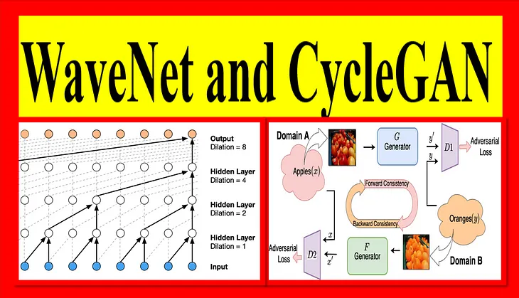 WaveNet and CycleGAN: Mastering Audio Synthesis and Image Transformation