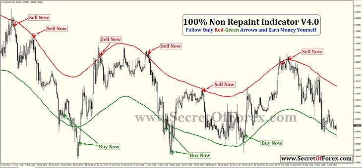 100% Non Repaint Indicator V4.0