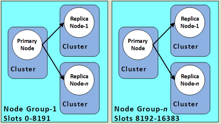 Cluster Redis: When to use Lettuce over Jedis library in Java