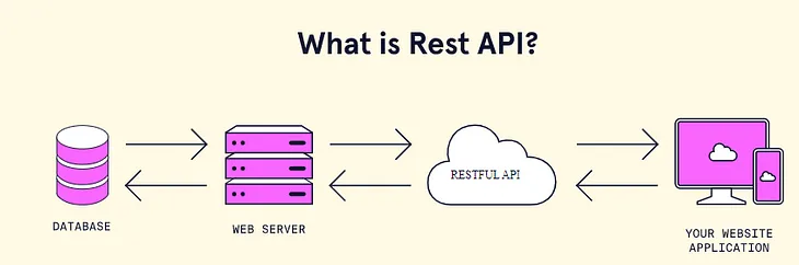 Calling REST API using Power automate😲🤯