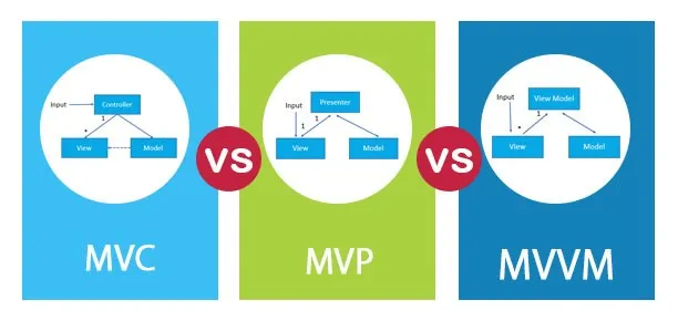 From MVP to MVVM to MVI: The Evolution of Android Architecture Patterns