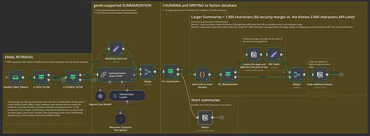 the-most-insightful-stories-about-n8n-workflow-medium