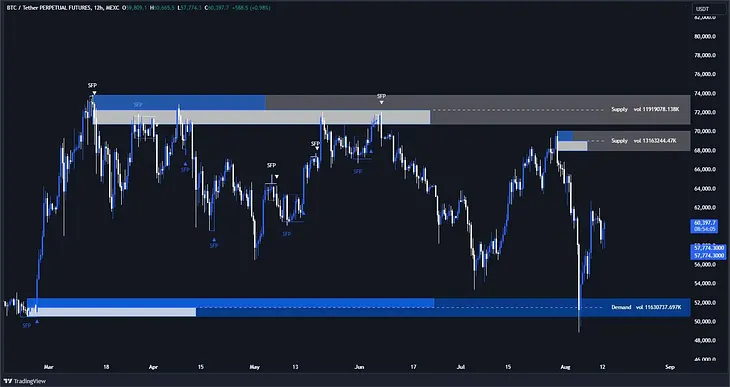 Forex Trading Signals