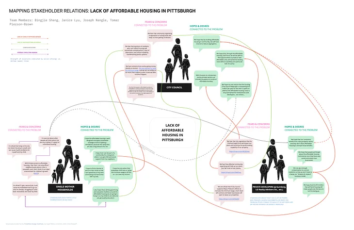 #2: Mapping Stakeholder Relations — The Lack of Affordable Housing in Pittsburgh, PA