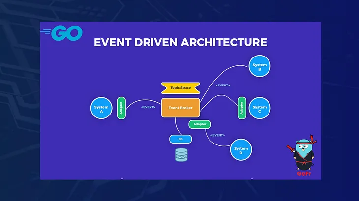 Unlocking the Power of Event-Driven Architecture in Modern Technology with  Go and GoFr | In Plain English