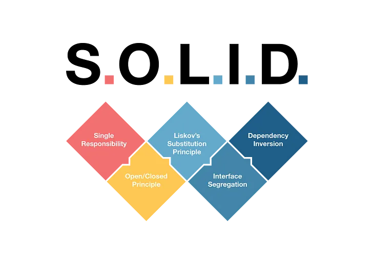 SOLID Principles specifically for Android Developers