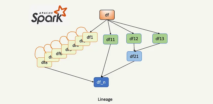 Apache Spark — Large query plans