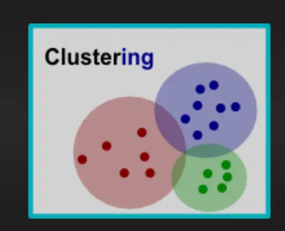 Mastering Clustering Algorithms in Data Science