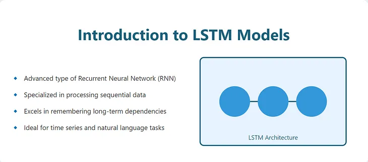 Demystifying LSTM Models: A Guide to Gradient-Based Sensitivity Analysis