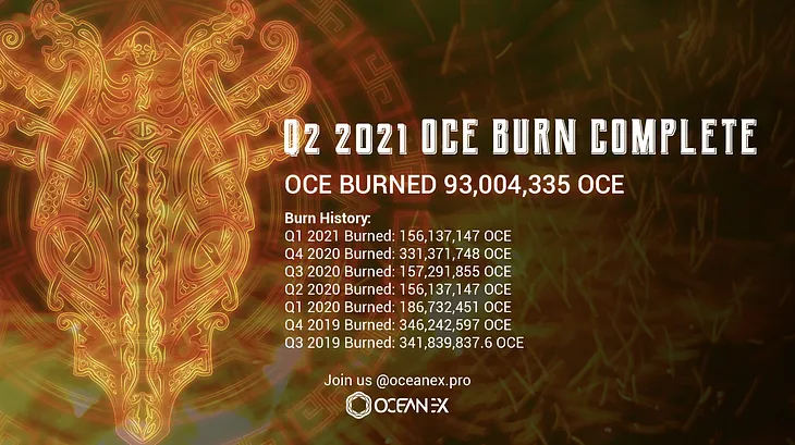 8th Quarterly OCE Burn Complete (Q2 2021)