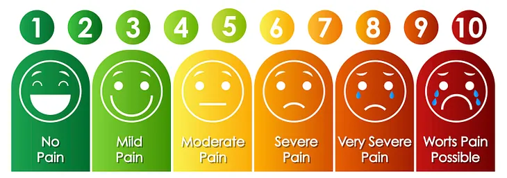Pain Scale Problems