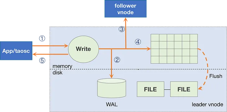 InfluxDB OSS: Broken by Design | TDengine