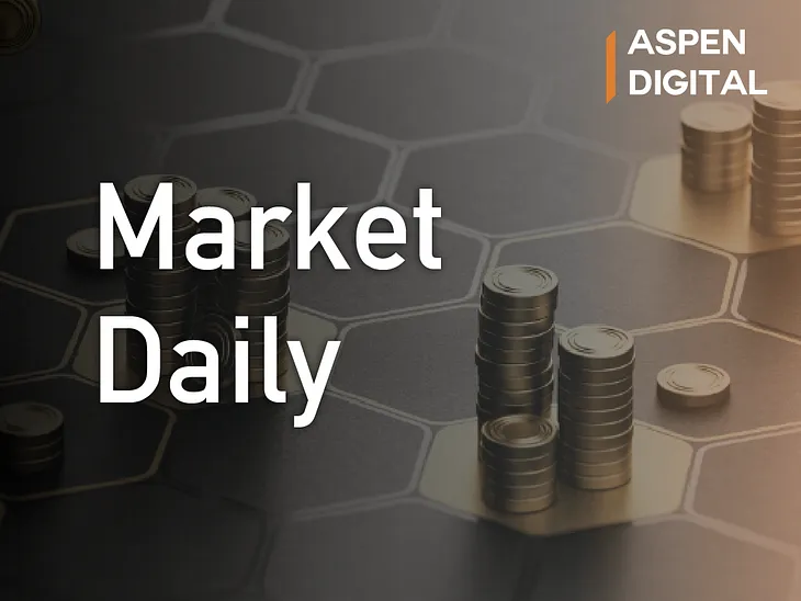US Non-farm Payrolls Rise By 315,000 in August; Bitcoin Drops Below $20K — Aspen Market Daily