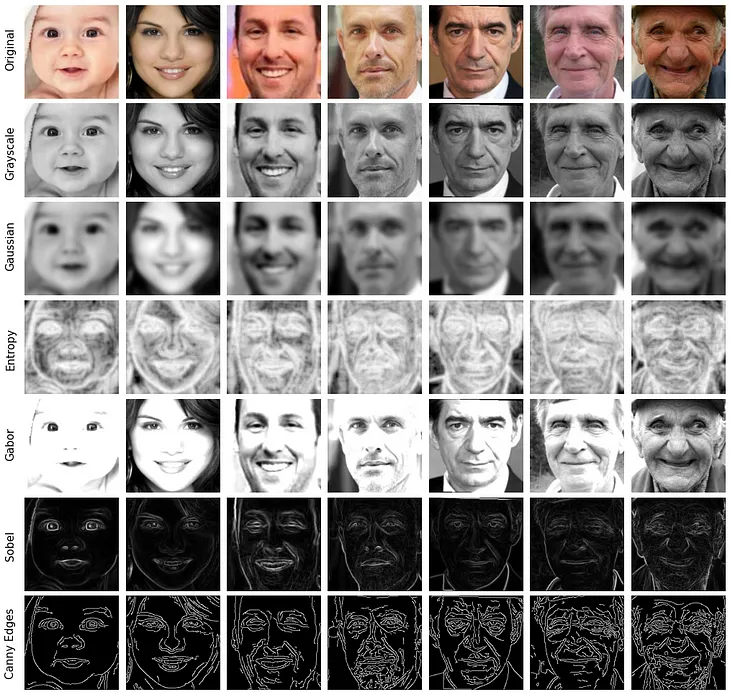 Age Detection using Facial Images: traditional Machine Learning vs. Deep Learning