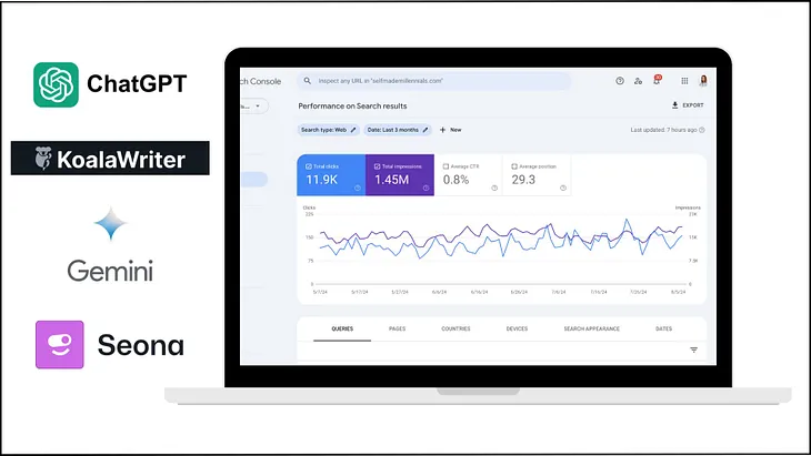 How AI-generated Content Performs On a Healthy Website