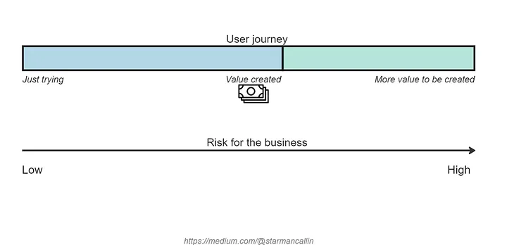 Retire a legacy product III: accounts and contracts