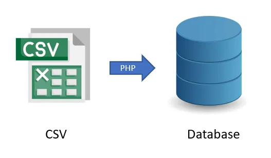 Tutorial: How to upload a CSV file into a MySQL database with PHP and Ajax Creating a *NEW* Table