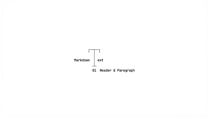 Learning Markdown Text 1— Heading & Paragraph