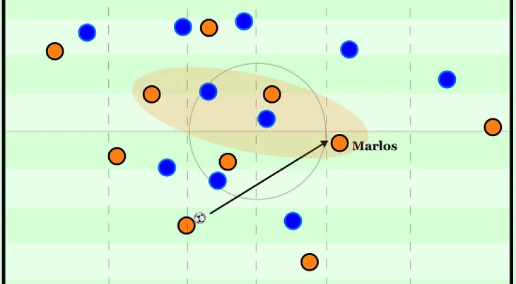 Aspect Analysis: Strength of passes and triangles in Shakhtar’s circulation against Frankfurt