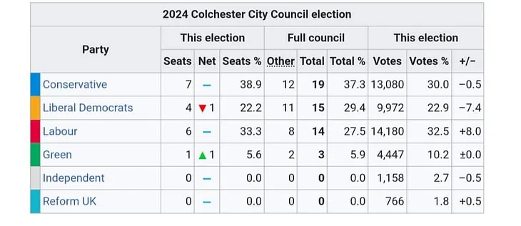 The most boring election ever…