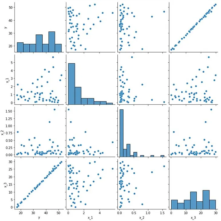 Linear Regression: You misunderstood Linearity in Parameters!