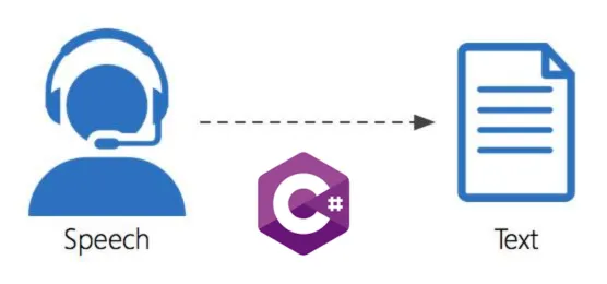 Create a Speech-Recognition Application using C# and Windows Forms