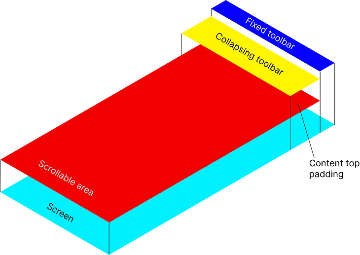 Collapsible panels on Jetpack Compose — it’s a piece of cake