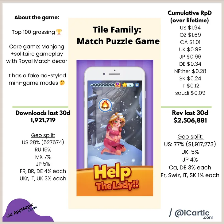 Business of Games: Trending game review, Tile Family: Match Puzzle game