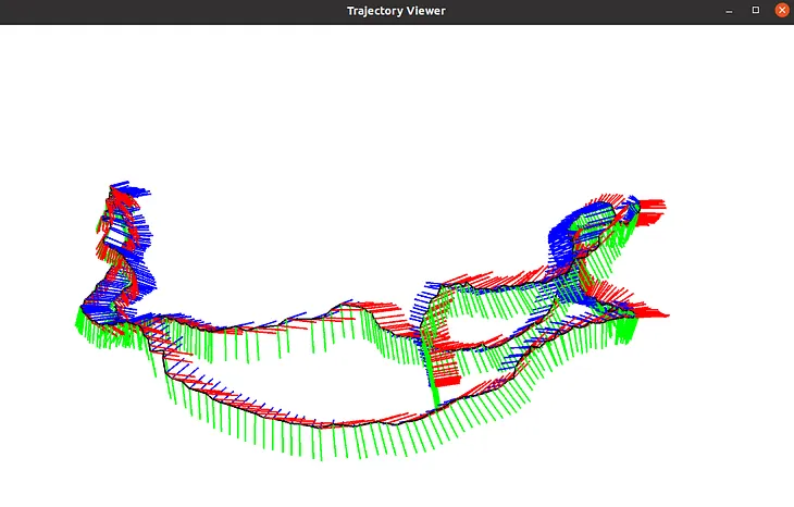 Introduction to Visual SLAM: Chapter 2— 3D Rigid Body Motion