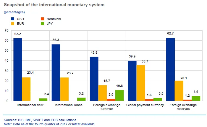 US dollar as a dominant currency: implications for multi-currency risk management