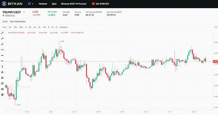 Latest Crypto News (12.07.2024)