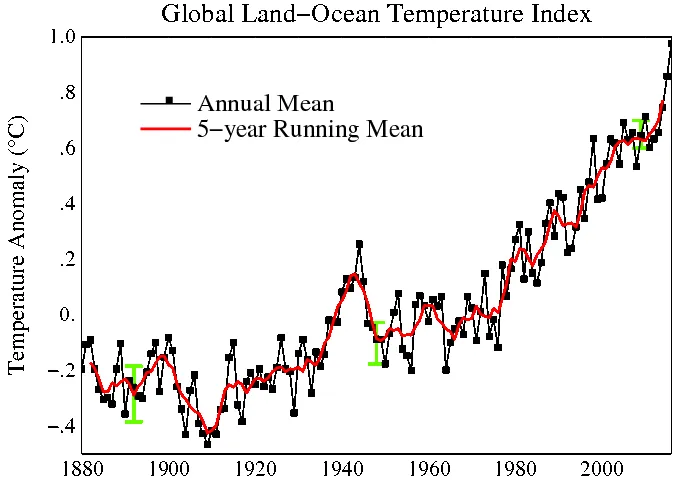 The 1970s Global Warming Consensus