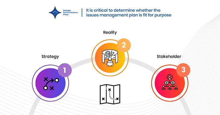 How to develop and practice scenario planning within your organisation