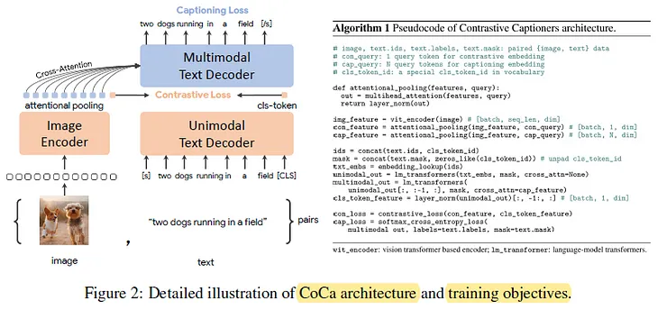 Brief Review — CoCa: Contrastive Captioners are Image-Text Foundation Models